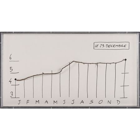 Graphique poètique, 2003
