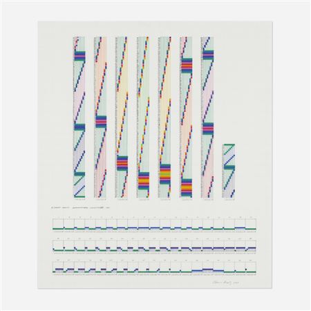 Sonakinatography Composition XVII