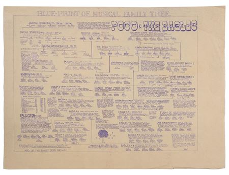 Poco / Eagles: A blueprint poster of the Poco + The Eagles Family Tree by Pete Frame (British, born 1942)