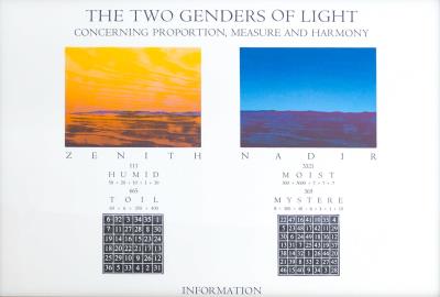 The Two Genders of Light