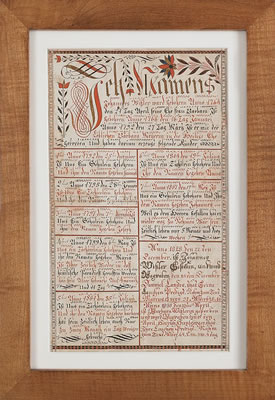 Wissler family record by David Kulp - Auction record, sale price, and art valuation. Compare with similar artists and explore comparable artworks.