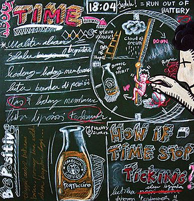Time Board